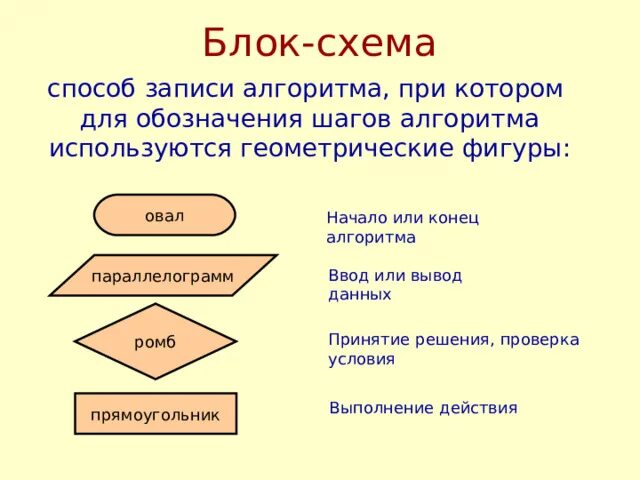 Картинки АЛГОРИТМЫ ПРЯМОУГОЛЬНИКИ