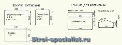 Коптильня своими руками чертеж размеры