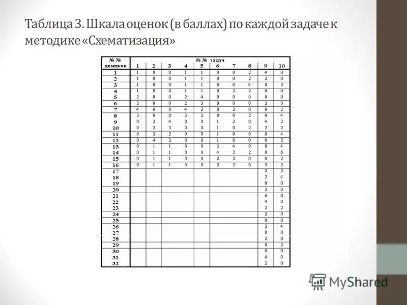 Норма теста векслера. Шкала памяти Векслера методика с заданиями. «Сложные фигуры» (шкала памяти Векслера).. Таблица итоговых показателе шкалы Векслера. Методика оценки интеллекта по Векслеру..