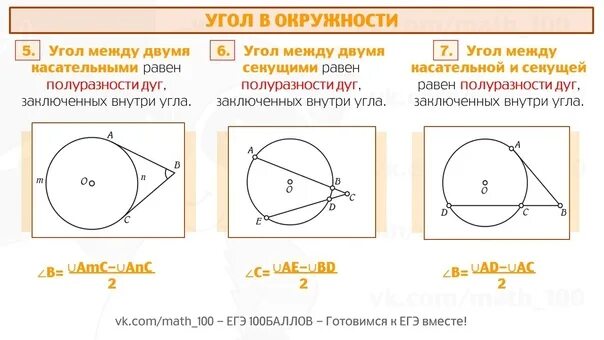 Теория по окружности. Окружность теория. Теория по теме окружность. Теория по окружности геометрия. Формулы окружности огэ