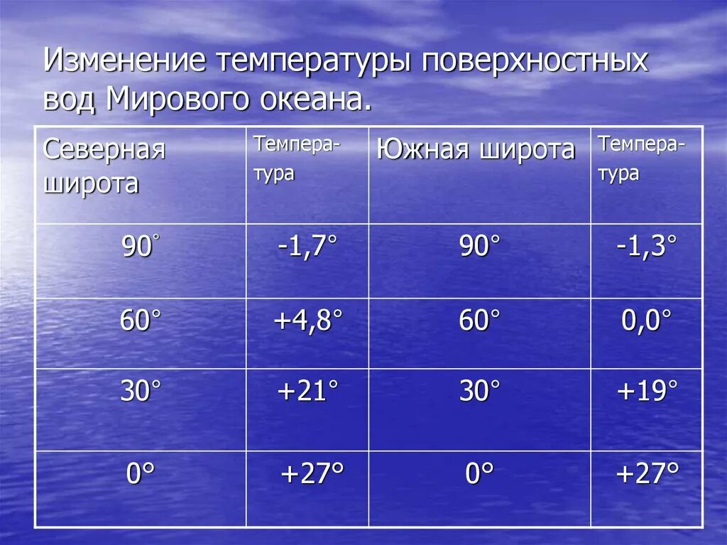 Характеристика воды. Характеристика жесткости воды. Характеристика температуры воды. Характеристика воды по жесткости.