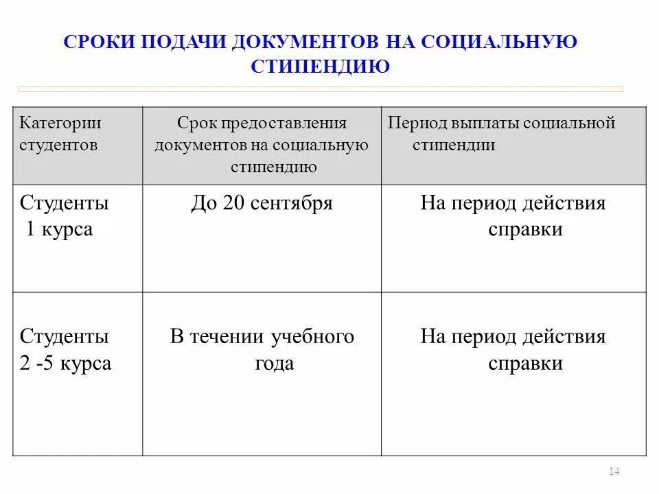 Чтобы получить стипендию нужно. Какие документы нужны для оформления соц стипендии. Документы для получения социальной стипендии студенту. Какие документы нужны для получения справки на социальную стипендию. Какие документы нужно оформить для получения социальной стипендии.