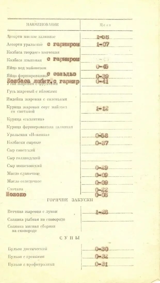 Советское меню. Меню советских столовых. Меню советских ресторанов. Меню ресторана советского времени. Советское меню на неделю