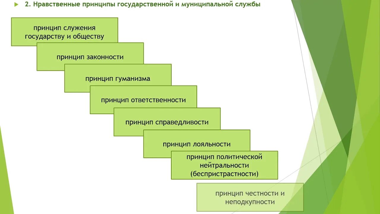 Этика госслужащего. Этика и имидж государственного служащего. мораль госслужащих опрос. категории проф этики. психология государственной службы.
