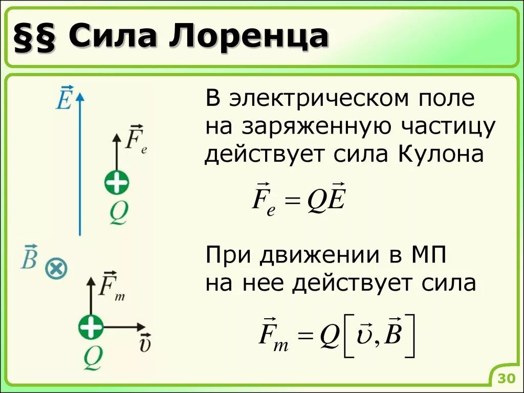 Как направлены электрические силы. Сила лоренца для магнитного поля. сила действующая на частицу формула. формула силы лоренца в физике 11 класс. сила лоренца формула 9 класс.