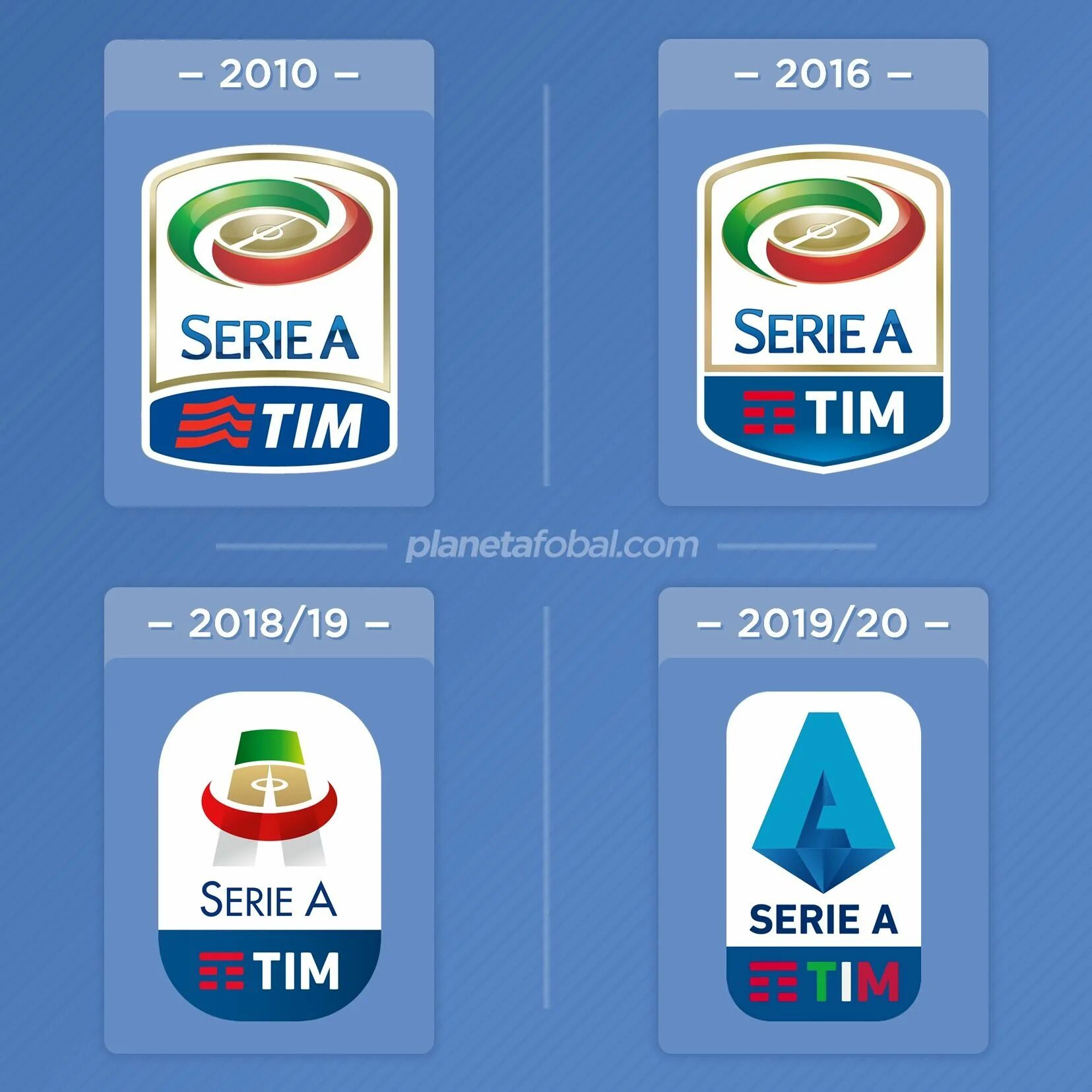 Serie a tim. Serie a. Игрок serie a tim. Serie a logo. Serie a standings.