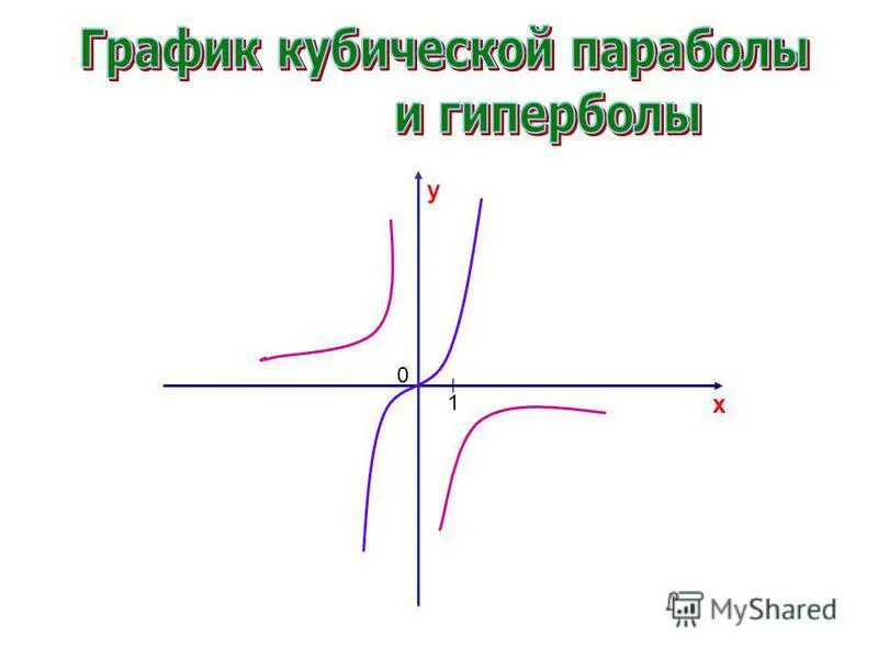 Производная Игрек. Чему равна производная фикс равно Икс.