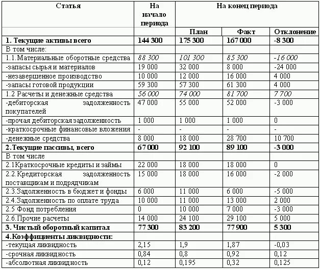 Ликвидности денежные средства краткосрочные финансовые. Денежные средства и краткосрочные финансовые вложения. Краткосрочные финансовые вложения и финансовые вложения. На краткосрочные финансовые. +И -. Краткосрочные финансовые вложения оборотные средства.