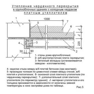 Толщина утепления чердака