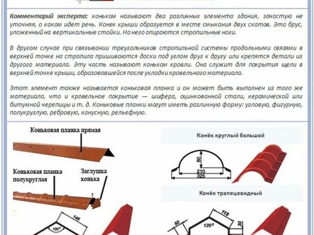 Кровля металлочерепица монтаж схема. Доборные элементы ral 7024. Конек кровельный размеры. Схема крепления конька металлочерепицы монтеррей. Фальцевая кровля торцевая планка.