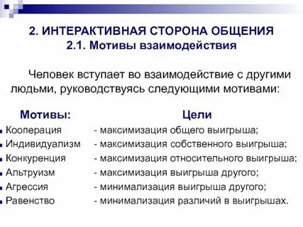 Стратегии взаимодействия с клиентом