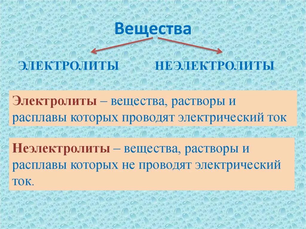 Газы электролиты. Электролиты и неэлектролиты электролитическая диссоциация. вещества электролиты и неэлектролиты. вещества делятся на электролиты и неэлектролиты. диссоциация электролитов и неэлектролитов.