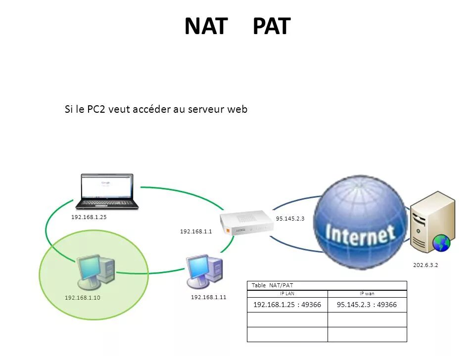 Таблица Nat в роутере. Что такое Nat в сети. Технология Nat. Nat протокол.