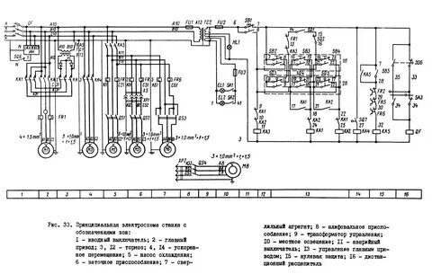 Токарно винторезный станок принципиальная схема