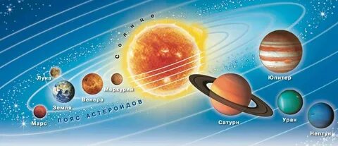 Названия планет окружающий мир 2 класс