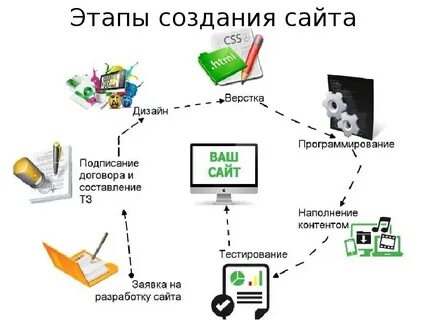 Размещение программ в интернете