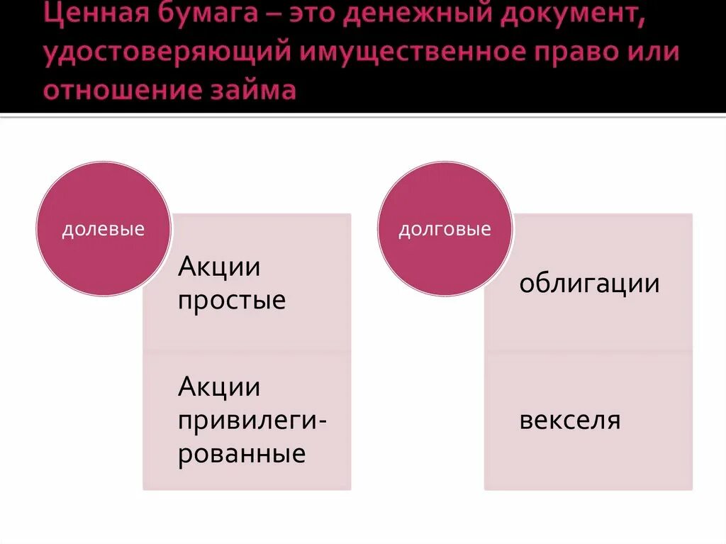 Фондовый рынок рынок ценных бумаг презентация. Ценные бумаги это в экономике. Ценная бумага денежный документ удостоверяющий. Ценные бумаги акции облигации фондовый рынок презентация.