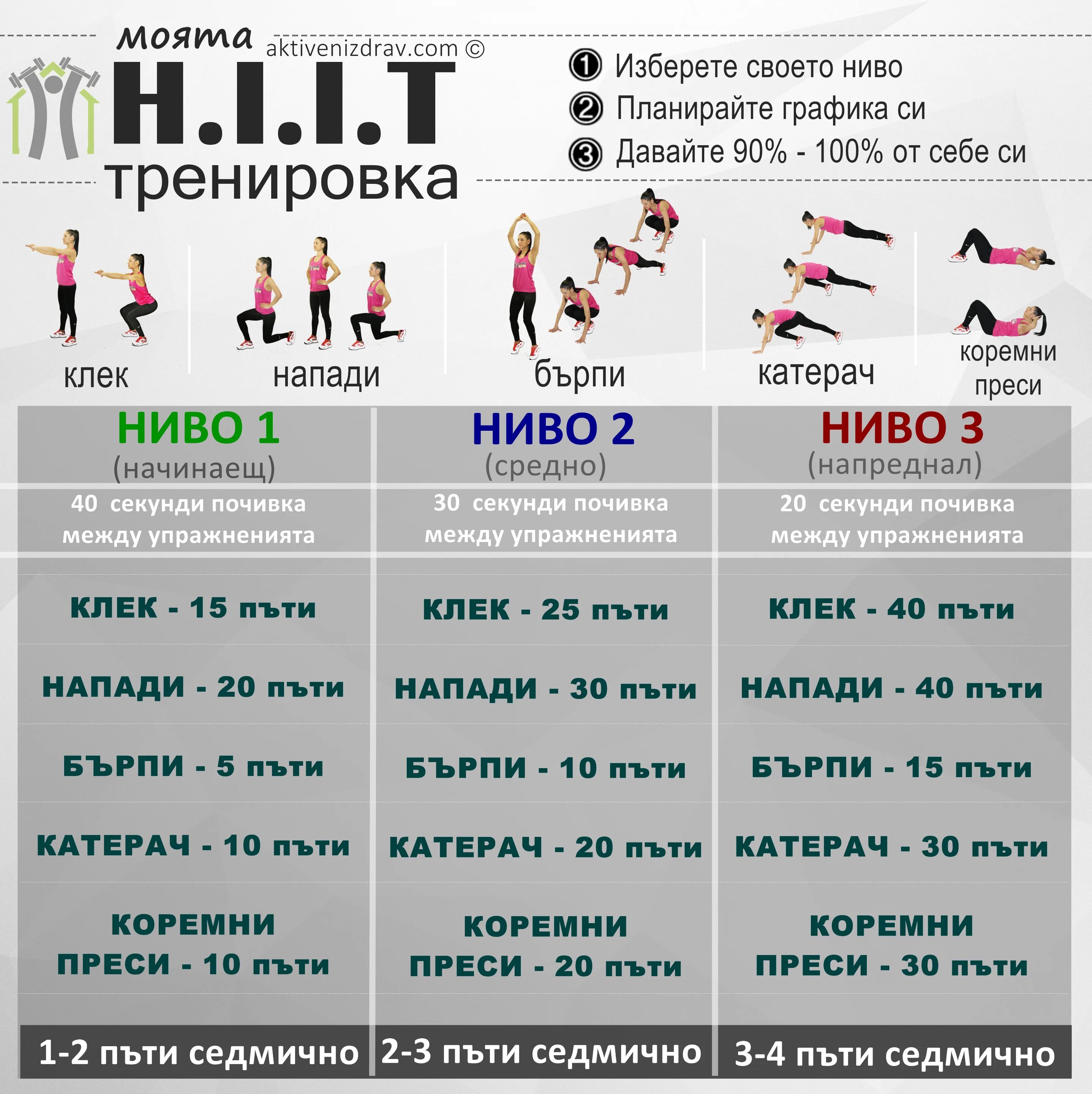 Линейные тренировки пример. Интервальная тренировка упражнения. hiit тренировки программы. план интервальной тренировки. интервальная тренировка план тренировок.