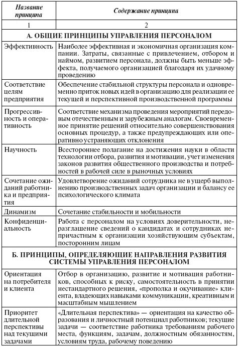 Нормативный метод планирования персонала. Основные принципы организационного построения. Механизм управления персоналом организации. Принципы организации работы персонала. Принципы мотивации труда персонала.