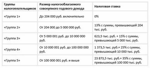 Закон о ндфл 2024 новый законопроект