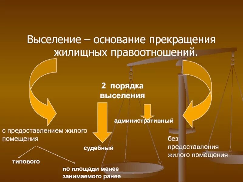 Жилищных правоотношений жилое помещение. Основания прекращения жилищных правоотношений. Порядок выселения граждан из жилого помещения. Основания выселения из жилого помещения. Порядок выселения нанимателей из жилых помещений.