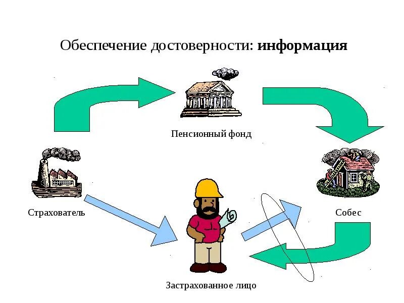 Достоверной информацией называют. Обеспечение достоверности информации. Достоверная информация картинки. Обеспечить достоверную информацию. Обеспечение аутентичности информации.