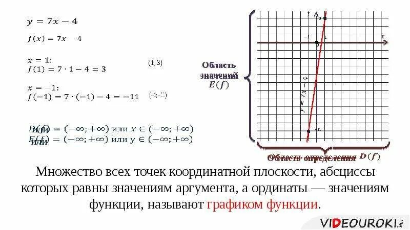 Как по графику определить область определения и значения функции. Область определения и область значения функции. Область определения и область значения функции 9 класс. Область определения функции и область значений функции. Область обозначения функции