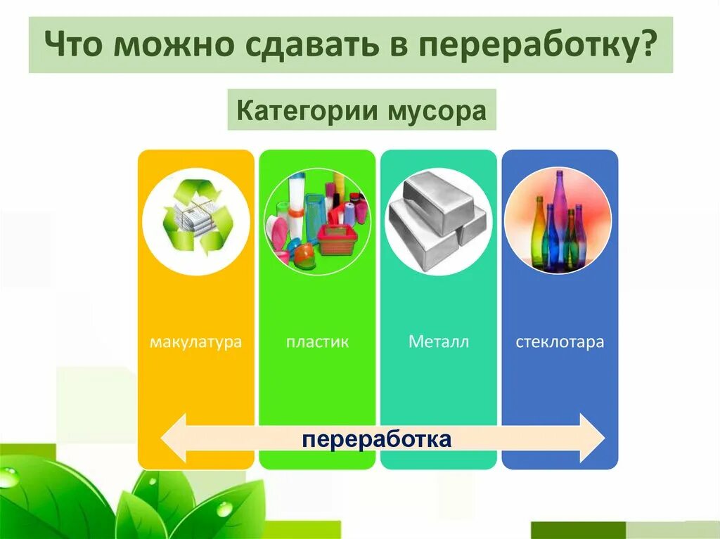 Что можно перерабатывать. Что можно сдавать на переработку. что сдавать на переработку. чт оможно сдать на перерабокту. категории переработки мусора.