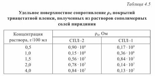 Сопротивление раствора соли. Удельное сопротивление водопроводной воды. Как удельное сопротивление воды зависит от температуры. Сопротивление раствора соли. Сопротивление раствора соли.