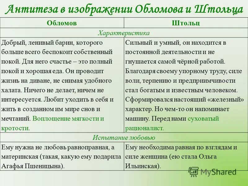 Какой штольц. Характеристика образов героев романа обломов штольц. хар-ка штольца в романе обломов. характеристика героев романа обломов обломов и штольц. качества характера ольги ильинской и агафьи пшеницыной таблица.
