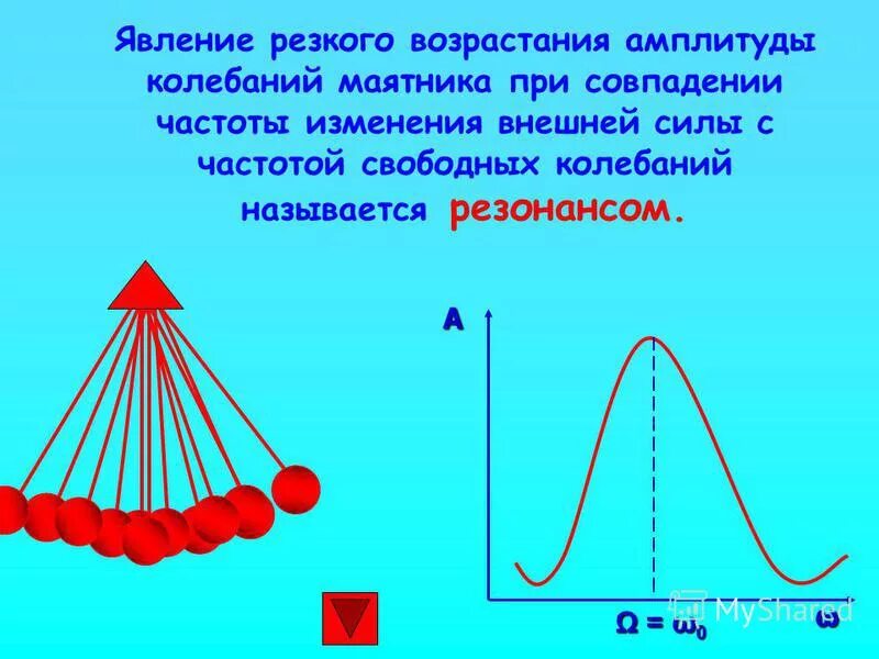 амплитуда свободных колебаний 50см