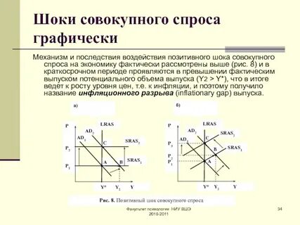 Положительный спрос