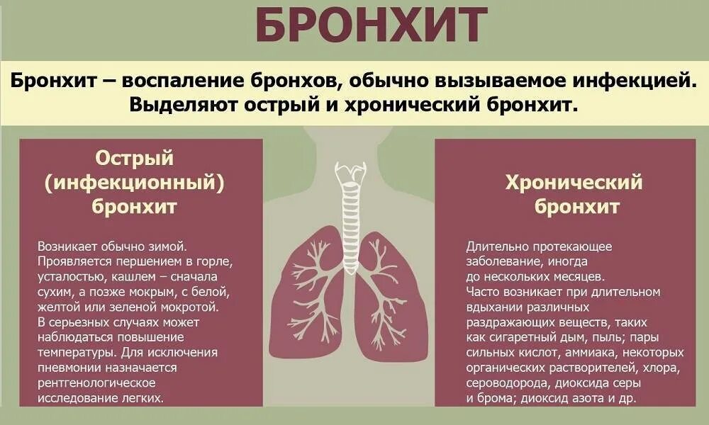 Мокрота в горле без кашля причины