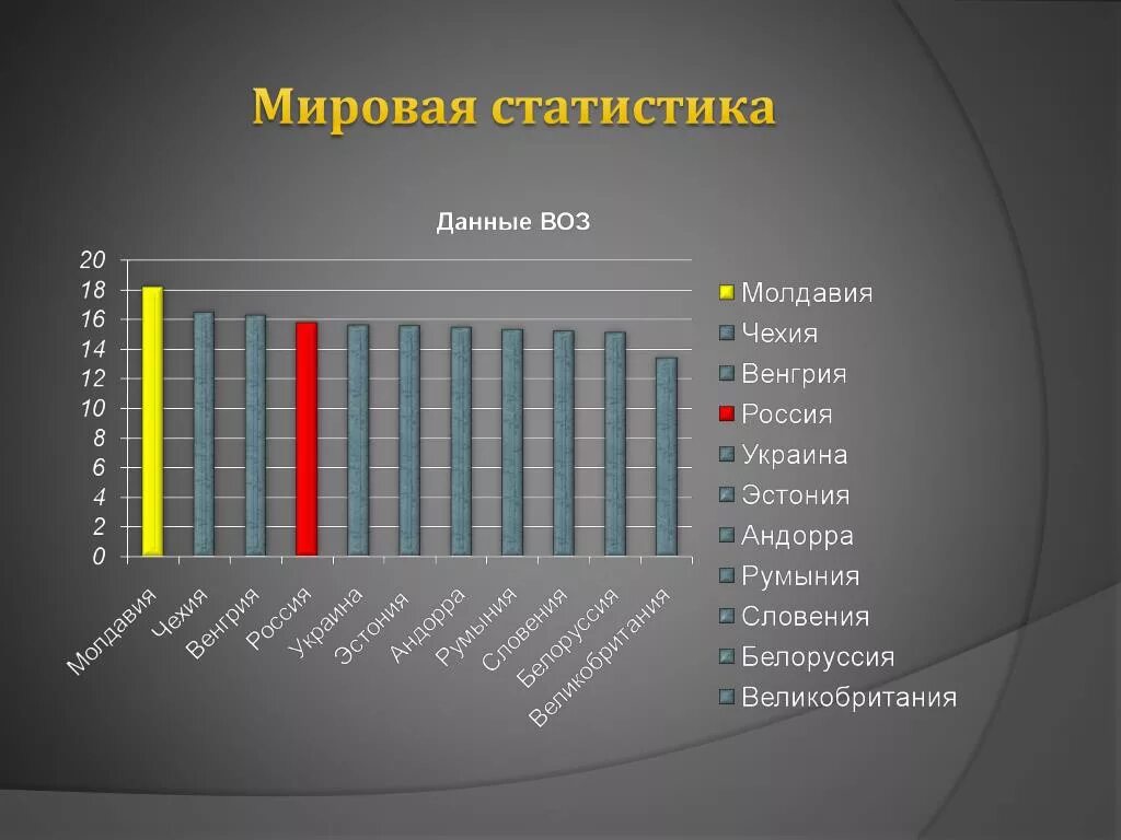 Информацию статистика сайта. Мировая статистика. Международная статистика. Глобальная статистика. Международные статистические базы данных.