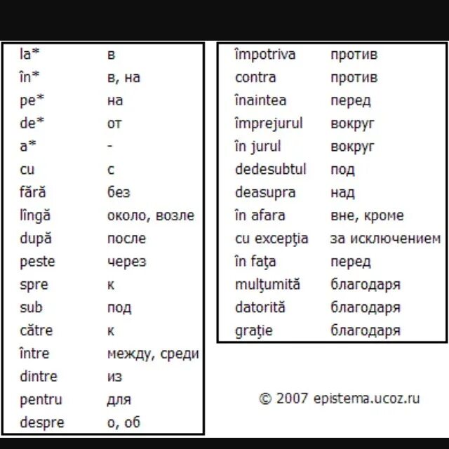 Румынский язык перевод. Предлоги в румынском языке. Предлоги в латинском языке. Употребление предлогов в латинском. Употребление предлогов в латинском языке.