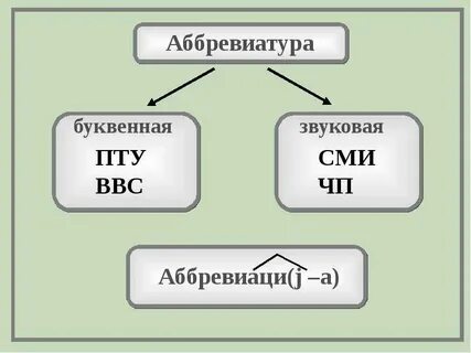 Звуковая оболочка слова это
