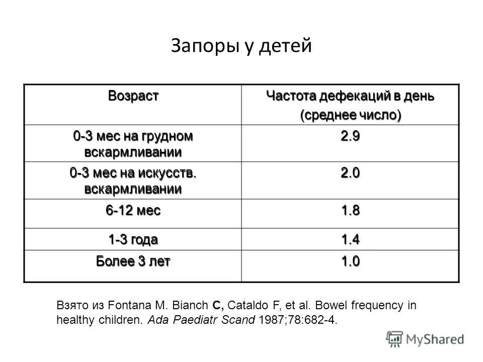 гипермоторная осмотическая секреторная диарея. норма задержки стула у грудничка на гв. диарея это кратко. хронический запор таблица. расстройства дефекации.