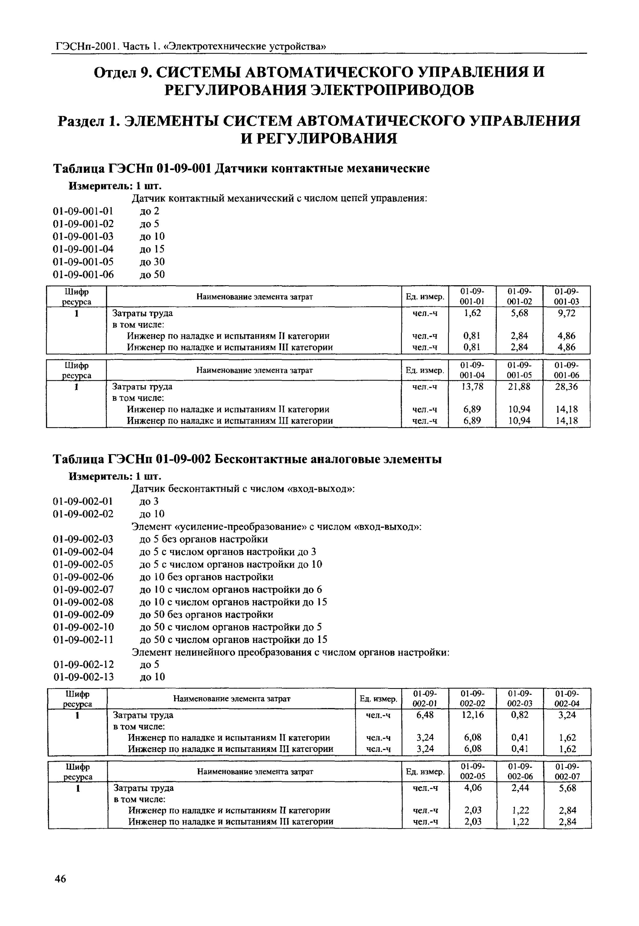 Гэсн 01 02 001. Гэснп-2001 электротехнические устройства. гэснп 01-04-002-01. гэснп 01-04-051-02. разъяснения гэснп-2001 для пожарной сигнализации.