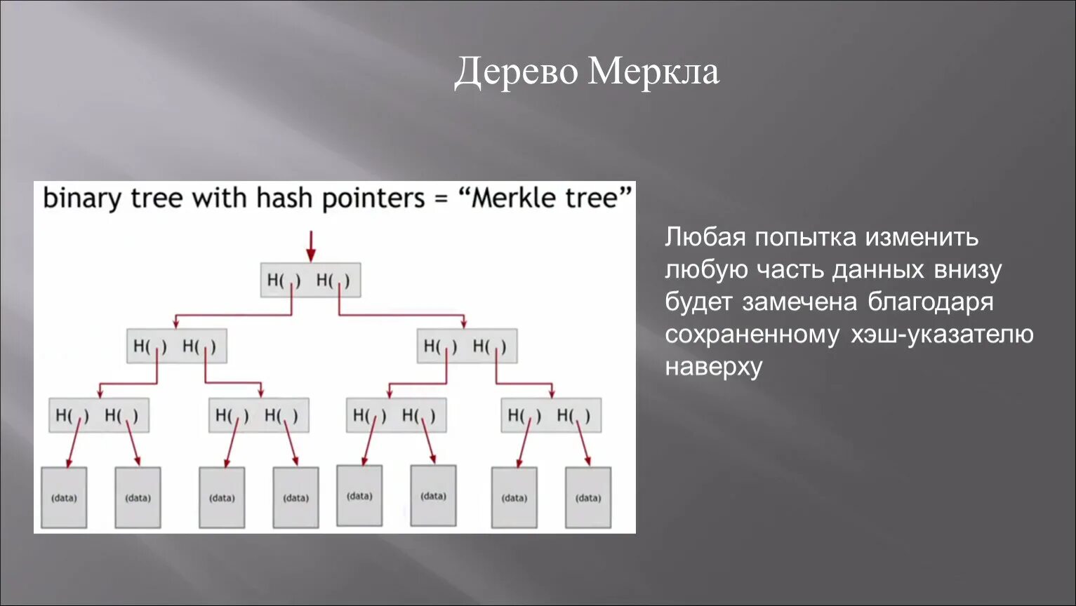 Дерево хешей. Хеш дерево меркла. Дерево вычислений 4 класс. Дерево хешей. Хэш сумма.