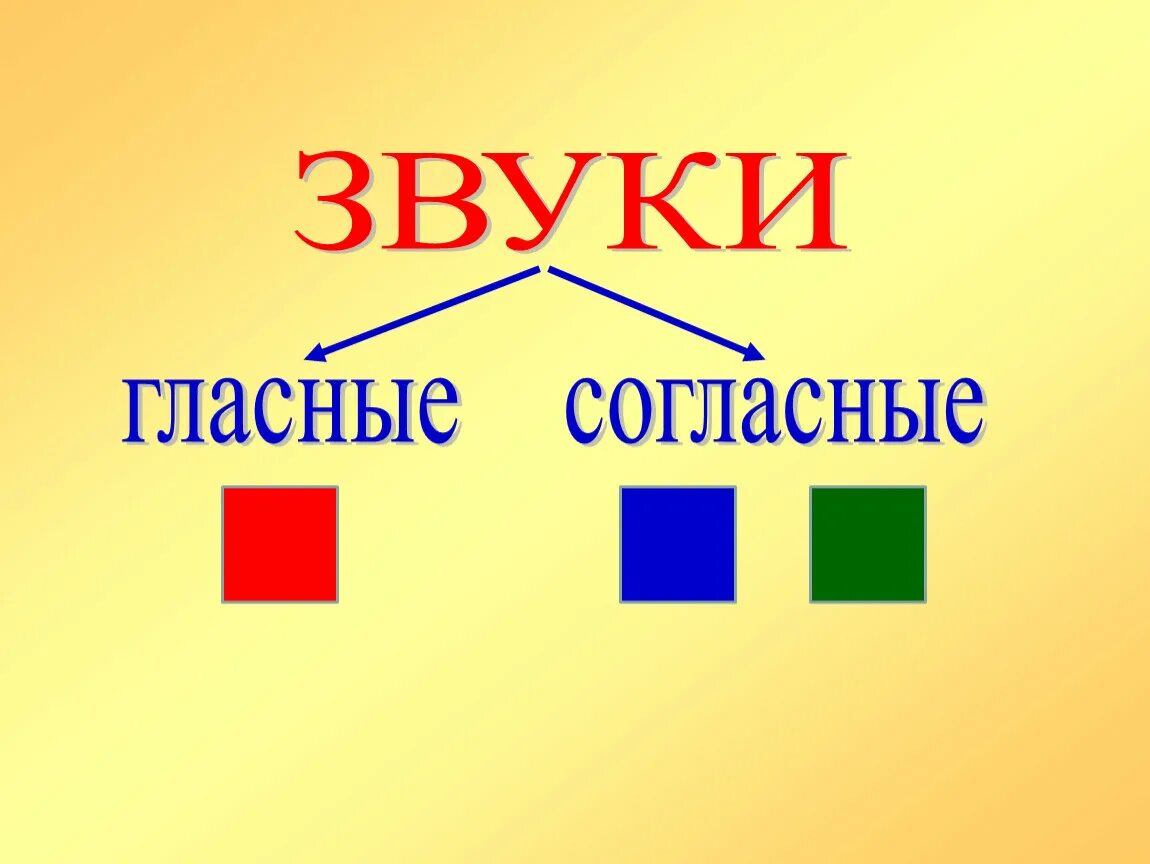 Согласные звуки. Звуковые домики. Домик согласных. Гласные звуки.