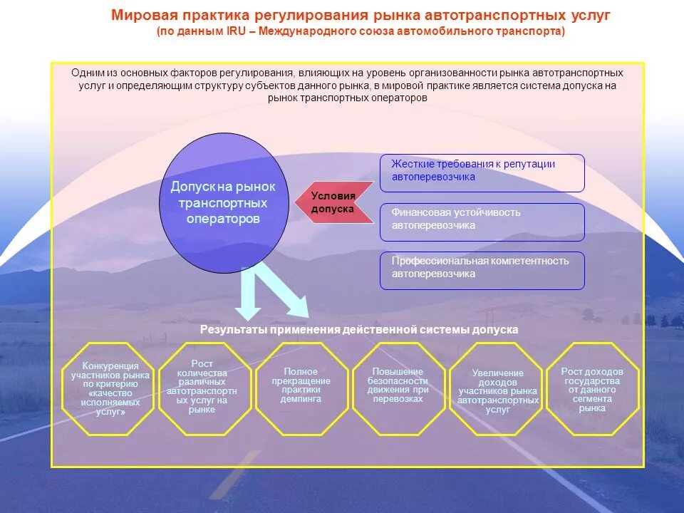 Уровень регулирования отрасли. Государственное регулирование автотранспортной деятельности. Мировая практика регулирования рынка автотранспортных услуг. Мировая практика. Глобальные практики.