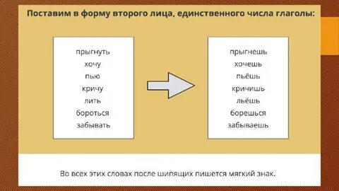 Глаголы с постфиксом ся сь обычно являются