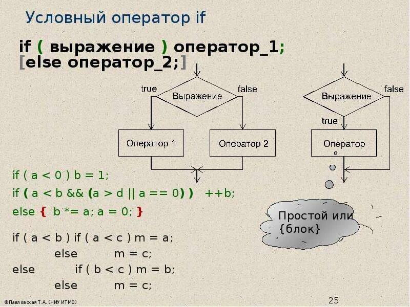 Условный оператор. Условный оператор if. Условный оператор в си. Условные операторы с#.