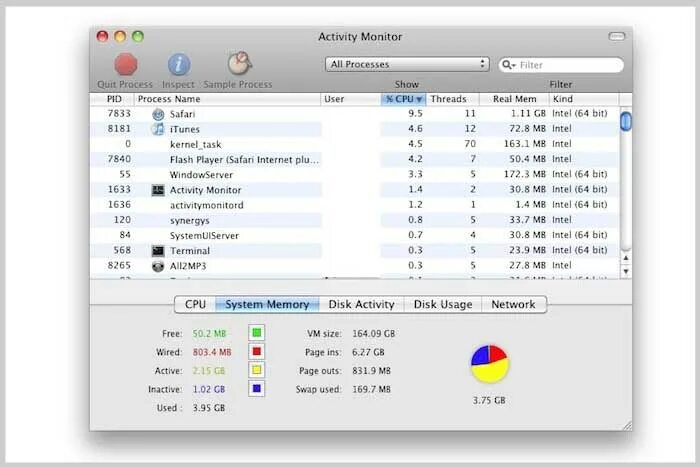 Диспетчер задач на макбук. Task Manager Mac os. Диспетчер задач на Mac. Диспетчер задач Mac os. Монитор задач Мак.