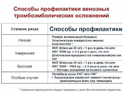 Опасность венозного
