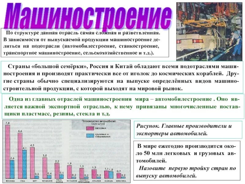 Страны производители машиностроения. Продукция машиностроения. Выпускаемая продукция машиностроения. Виды машиностроительной продукции.