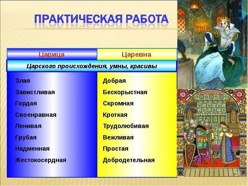 Сочинение о мертвой царевне и семи богатырях. LJ,hj b PKJ D crfprt j vthndjq wfhtdyt b CTVB ,jufnshz[. Сравнительная характеристика царевны и царицы. Добро и зло в сказке о мёртвой царевне и семи богатырях. Добро и зло в сказке о мертвой царевне.