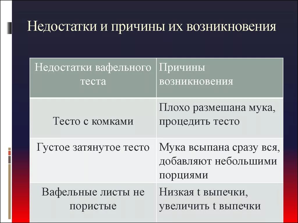 Устранению причин их появления. Дефекты и причины их возникновения. Причины возникновения дефектов. Виды дефектов и причины их возникновения. Причины их возникновения.