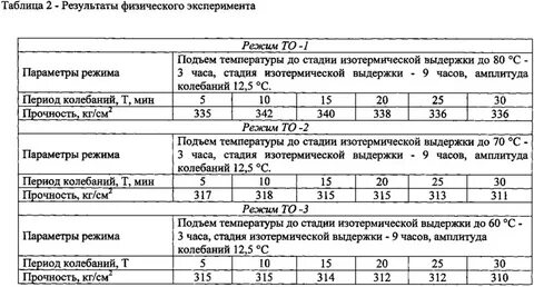 Жби расписание