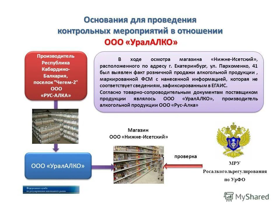структура росалкогольрегулирования. росалкогольрегулирование личный кабинет. незаконный оборот алкогольной продукции презентации. росалкогольрегулирование сотрудники. сайт росалкогольрегулирования проверка.